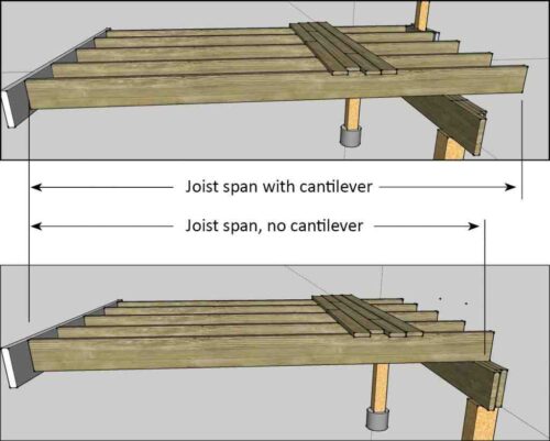 Quelle lambourdes pour terrasse en bois ?
